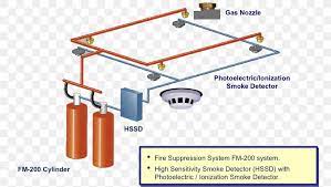 Fire Suppression System 1 1 1 2 3 3 3 Heptafluoropropane Gaseous Fire Suppression Fire Alarm