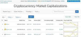 You can find it below since the price of bitcoin cash is highly volatile you can see the market cap going up and down a lot. Bitcoin Cash Wachst Um Uber 100 Und Wird Kurzzeitig Zur Zweit Wertvollsten Kryptowahrung Kryptoszene De