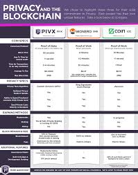 Lite Coin Vs Dash Mine Pivx Flaires Disseny Floral