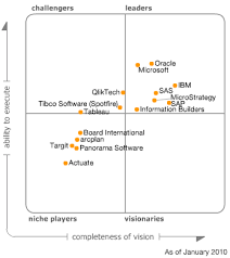 Business Intelligence Visualign