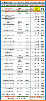 2021 sayısal mf bölümü meslekleri,sayısal puanlı bölümleri mf,2021 sayısal taban puanları sizleri için derledik. Ic Mimarlik 2019 2 Kpss Atama Taban Puanlari