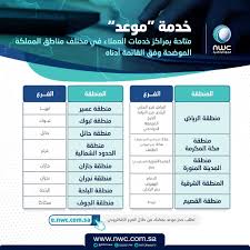 المياه الوطنية تطلق خدمة موعد عبر فرعها الإلكتروني