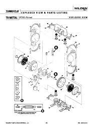 Wilden original series manual is a part of official documentation provided by manufacturing company for devices consumers. Wilden T8 Original Metal Ptfe Reduced Stroke Pump Pumping Solutions Inc