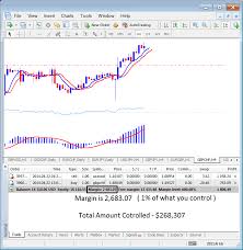 How To Calculate Gold Trading Leverage And Margin In Xauusd Gold Trading Gold Trading Leverage Explained And Gold Trading Margin Explained