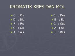 Check spelling or type a new query. Seni Budaya Ix Bab Iii Apresiasi Karya Seni