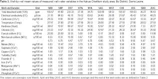 International Journal Of Water Resources And Environmental