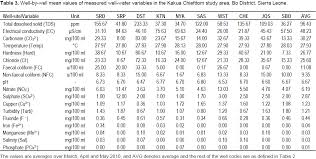 international journal of water resources and environmental