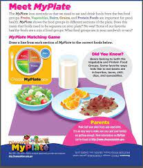Meet Myplate Healthy Food Activities Nutrition Recipes Simple Nutrition