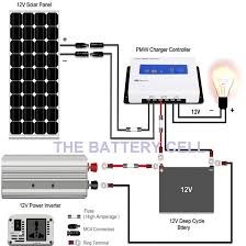 12v solar system wiring diagram : Solar Basics Thebatterycellonline