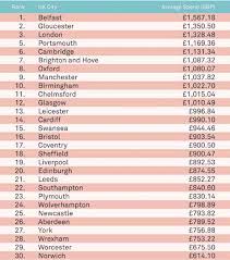 An engagement ring is a ring indicating that the person wearing it is engaged to be married, especially in western cultures.a ring is presented as an engagement gift by a partner to their prospective spouse when they propose marriage or directly after a marriage proposal is accepted. The Average Cost Of An Engagement Ring In 2020 Wedding Ideas