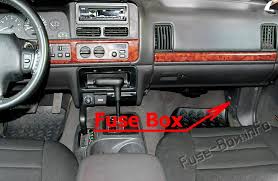 98 ford windstar fuse box diagram. Fuse Box Diagram Jeep Grand Cherokee Zj 1996 1998
