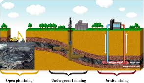 The chemical toxicity of the metal constitutes the primary environmental health hazard, with the radioactivity of uranium a secondary concern. Environmental And Health Impact Due To Uranium Mining Springerlink