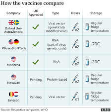 The updated ema and healthcare professionals guidance will be available to national healthcare authorities. Johnson Johnson Vaccine Paused Over Rare Blood Clots Bbc News