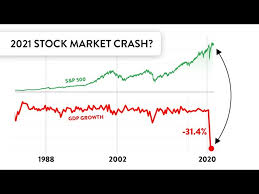 Stock market indices are at their highs while there is a significant (and accelerating) increase in real estate prices. The Stock Market Is Currently Broken Stock Market Crash In 2021 Youtube
