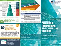 Aktiviti pembangunan profesionalisme sedia ada yang dikenali. Pelan Induk Pembangunan Profesionalisme Keguruan