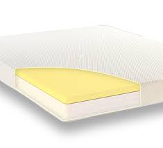 What are the benefits of memory foam? Kids Mattresses Memory Foam Warehouse