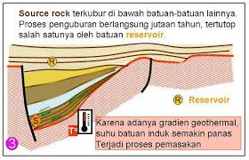 Ia merupakan sumber asli hidrokarbon. Proses Pembentukan Minyak Bumi Dongeng Geologi