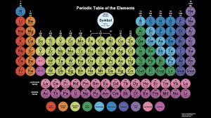 Neon Red Periodic Table Wallpaper Periodic Table Of The Elements Periodic Table Periodic Table Words