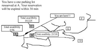 2,733 parking lot sizes products are offered for sale by suppliers on alibaba.com, of which traffic barrier accounts. Car Park System A Review Of Smart Parking System And Its Technology Scialert Responsive Version