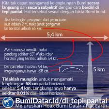 Sebagai manusia, kita wajib mensyukuri mata kita dengan memlihara dan merawatnya. Mengapa Kita Tak Dapat Melihat Lengkungan Bumi Dari Tepi Pantai Bumidatar Id