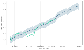 Commonwealth bank of australia provides integrated financial services in australia, new zealand, europe, asia, north america, and internationally. Cba Share Price Predictions Commonwealth Bank Of Australia