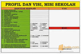 Memasukkan data profil ptk dari awal januari belum bisa sampai sekarang. Papan Data Sekolah Monografi Desa Kelurahan Rt Rw Buku T Aud Alat Peraga Sekolah Piala Tropy Foto Wisuda Bekasi Jualo