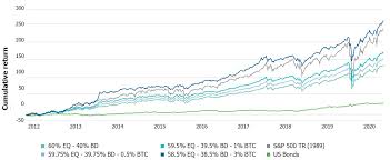 But before we make the bitcoin. Bitcoin S Maturing Investment Case Vaneck