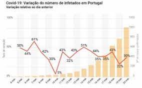 Jetzt reagiert die portugiesische regierung mit einem regionalen lockdown. Notstand Wegen Corona Was In Portugal Noch Lauft Erster Todesfall An Der Algarve Algarve Fur Entdecker