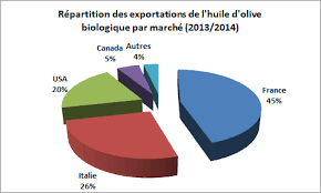 Http Www Tunisieindustrie Nat Tn Fr Download Fichespro Iaa 15 Pdf