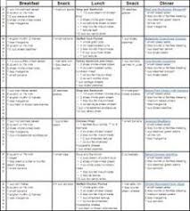 Eating more meals during the day with smaller portions will have a very positive benefit. Ar Diet