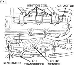 With chrysler/dodge v6 engines, some have a reputation for running until the end of time (or until the rest of the vehicle is falling apart); 04 Dodge Stratus 2 7 Engine Diagram Wiring Diagram Rows Fall Challenge Fall Challenge Kosmein It