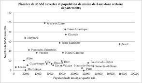 Zenitude 100 % garantie : Les Maisons D Assistants Maternels Une Solution Innovante Pour Un Accueil De Proximite Et De Qualite