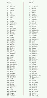 Black Baby Boy Names 2018 Kieran Baby Name Generator Cute Baby Names Baby Names