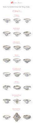 What Type Of Ring Suits Her Best This Doesn T Need To Be A Guessing Game Find Her Drea Anelli Di Fidanzamento Anelli Di Fidanzamento Da Sogno Fedi Nuziali