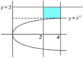 Salah satu bentuk pengaplikasian integral selain menghitung luas di bawah kurva juga untuk menghitung volume pada benda putar. Pengertian Dan Rumus Volume Benda Putar Serta Contoh Soal Dan Pembahasannya Matematika Lengkap Pelajaran Sekolah Online
