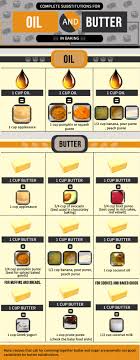 Great Info About Baking Substitutions For Oil And Butter In