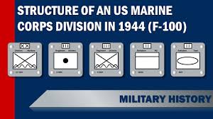 usmc structure united states marine corps division in 1944 f 100 series