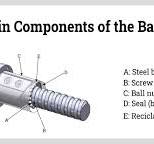 Components, Types, and Advantages of Ball Screws