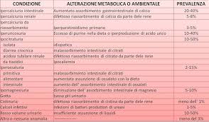 Cosa bere nella dieta per i calcoli renali? Calcoli Renali Cause Studio Urologico Gallo
