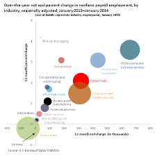 Bureau Of Labor Statistics