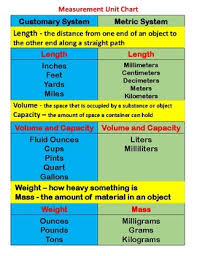 Metric conversion tables for common measurement conversions available in pdf download for printing. Metrics Conversion Chart Worksheets Teaching Resources Tpt