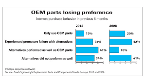 10th annual replacement parts survey intelligent