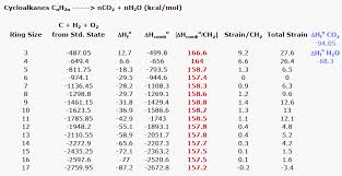 cycloalkanes html