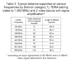 Getting The Picture The Benefits Of Supporting Video