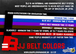 It is awarded in lieu of a … Brazilian Jiu Jitsu Bjj Luta Livre Grapplers Paradise