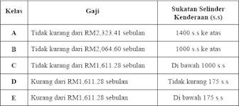 Panduan penilaian prestasi kakitangan awam. Kelas Dan Kadar Tuntutan Perjalanan Kakitangan Kerajaan Blog Cikgu Azman