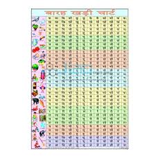 Malayalam Alphabet Chart India Malayalam Alphabet Chart