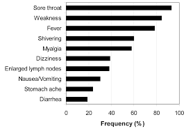 Strebel*, thomas youngblood†, dannie g. 2