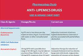 Maybe you would like to learn more about one of these? Antilipemics Drugs Pharmacology Cheat Sheet Medical Estudy