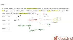 At equilibrium the reaction has not stopped, but rather the forward reaction and backward reaction are occurring at the same rate so there is no net change in the concentration of the reactants and products. A Mass At The End Of A Spring Executes Harmonic Motion About An Equilibrium Youtube